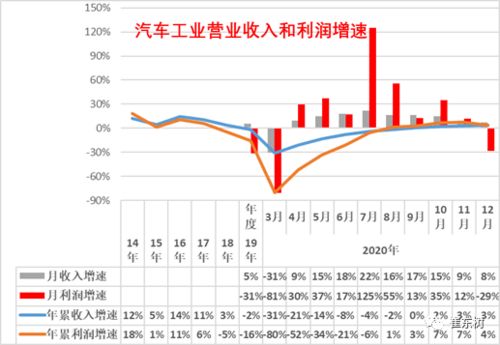 汽车行业，了解汽车销售的工资结构