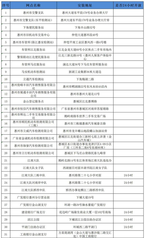 汽车违章分值如何计算和处理？