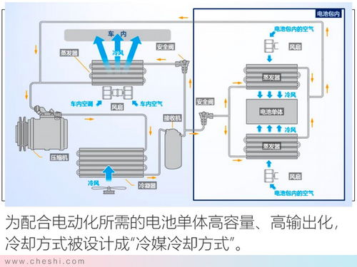 汽车的冷却系统与温度控制，从低温到高温的水循环过程