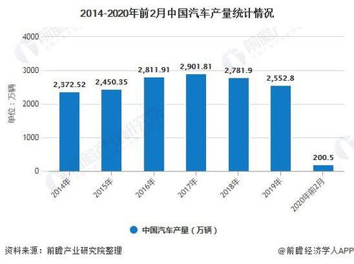 上海的汽车产业与制造业发展现状