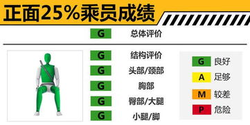 汽车被撞后的大修费用,如何评估与预算 汽车被撞后的大修费用,如何评估与预算