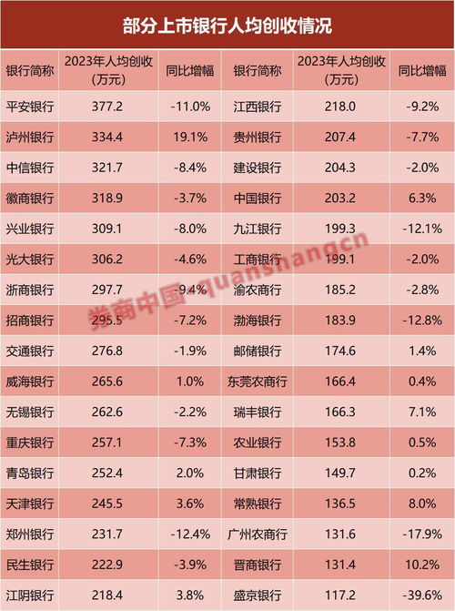 汽车店销售量与工人工资之间的关系分析