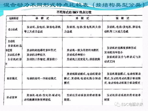 汽车前缀的定义与种类