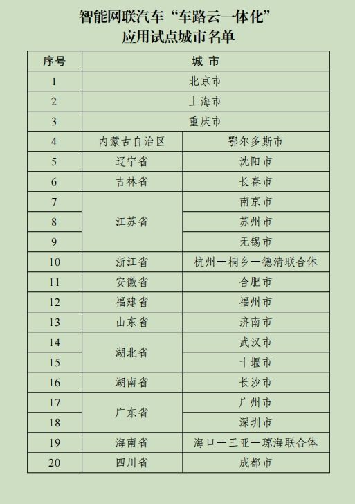 以下是详细的驾车时间推算过程