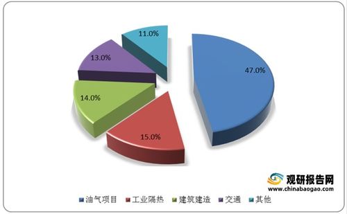 运动汽车内饰的比例分析与设计趋势 运动汽车内饰的比例分析与设计趋势