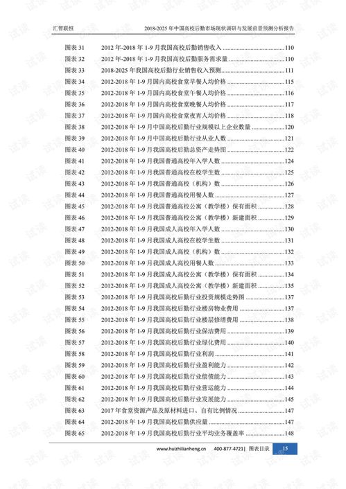 东莞汽车城房价分析与预测