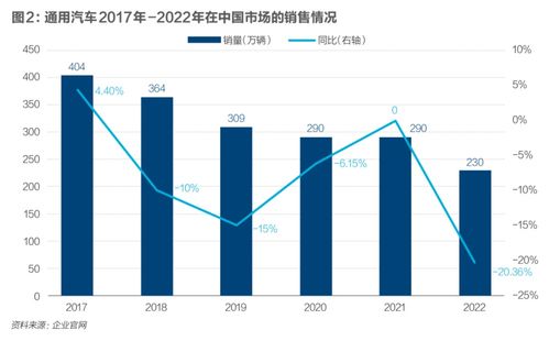 德国汽车在华销售额的现状与趋势分析