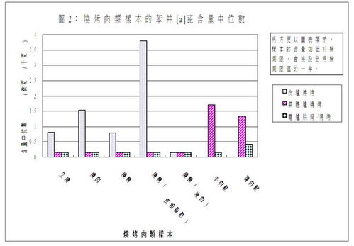 汽车HC（碳氢化合物）正常数值是多少？
