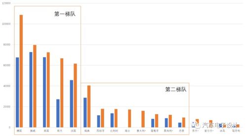 国家汽车补贴政策的回顾与展望