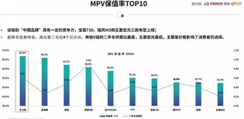 汽车中介,价格与选择之间的平衡 汽车中介,价格与选择之间的平衡