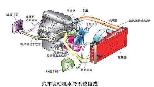 汽车暖风水箱的承压能力与安全设计