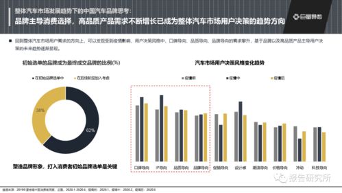 中国汽车品牌排名现状及发展趋势分析