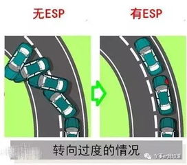 汽车安全气囊的高度与安全性探讨