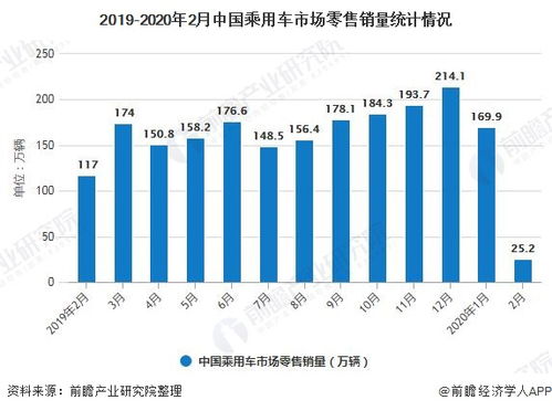 中卫市的汽车销量现状及分析