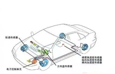 汽车怠速传感器数值的解读与分析