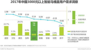 明确需求和覆盖范围