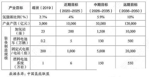 江苏省汽车锂电池价格概况 江苏省汽车锂电池价格概况