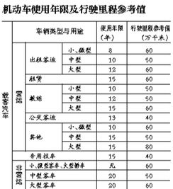 小型汽车正常使用年限分析与建议