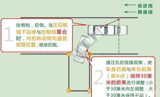 小汽车科目二的训练与考试流程解析
