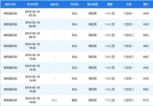 佛山到乐山的汽车票价分析与比较