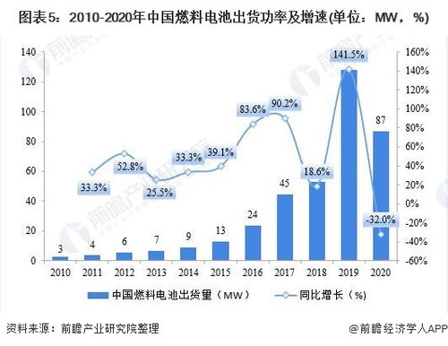 汽车锂电瓶的市场现状与价格趋势分析