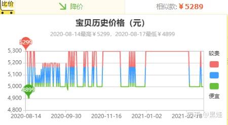 了解汕尾数字汽车衡的价格，市场行情与购买指南