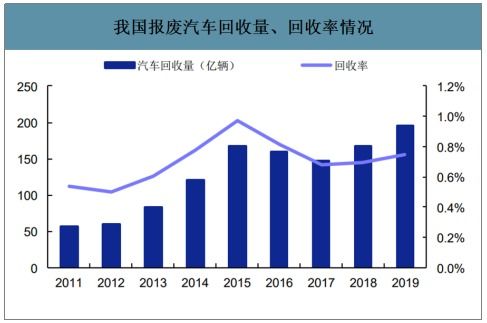 九龙汽车的市值现状与未来展望