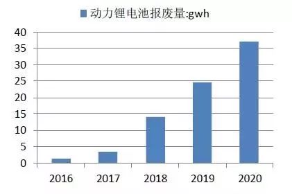 汽车熄火后的电池价值分析与处理建议