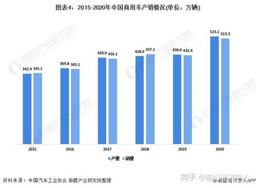 中国汽车产量现状及未来展望
