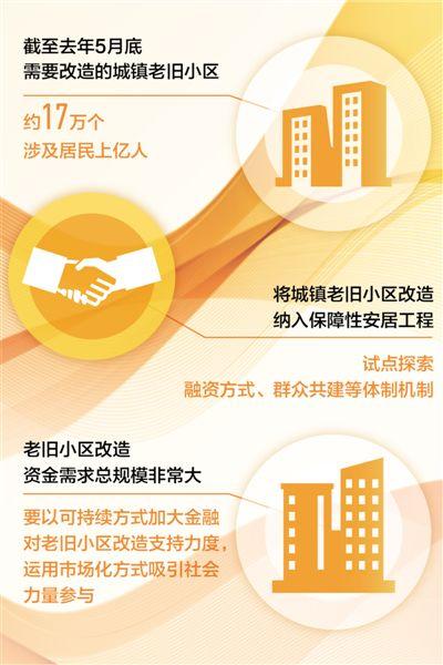 深圳首例居民自筹资金旧改进展，多方合力推动旧区改造进程