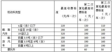 城市小汽车年检费用详解，了解您的年度检查成本