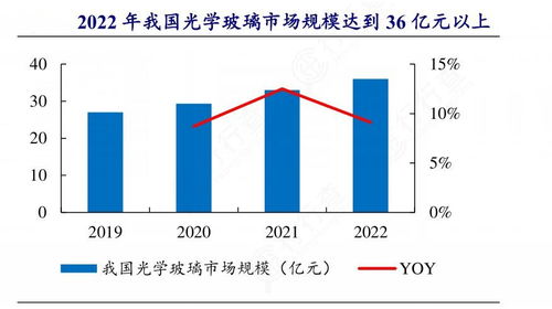 自动折叠汽车玻璃的市场现状与价格分析