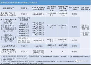 保定汽车贷款提成政策解析及计算方法