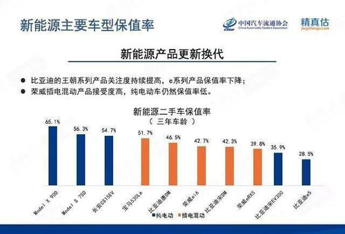 影响报废汽车残值的因素分析