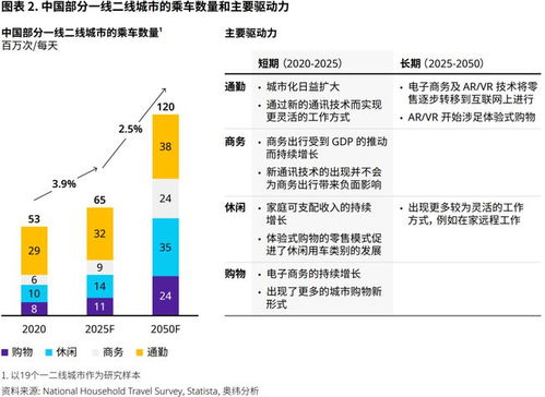 出行方式分析