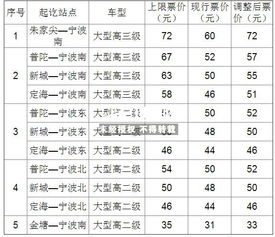 玉溪至河口的汽车票价，了解费用及交通选择