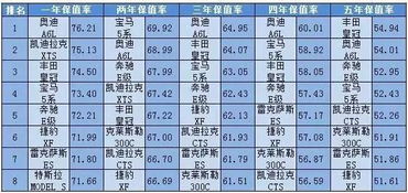 汽车保值率与里程数的关系，探索汽车市场的真实价值