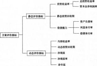 汽车二保费用解析与预算指南
