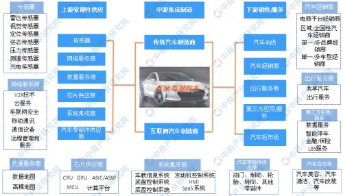 20万公里汽车寿命的评估与分析