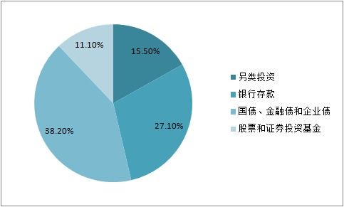 汽车保险的年限选择，如何平衡风险与成本？