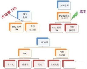 汽车空调的能耗与节能策略