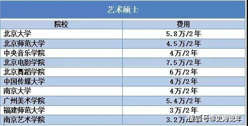 石家庄汽车学校费用分析与选择指南