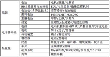 汽车自动进库系统的成本分析与选择指南 汽车自动进库系统的成本分析与选择指南