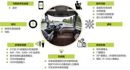 汽车系统乱码修理费用详解 汽车系统乱码修理费用详解
