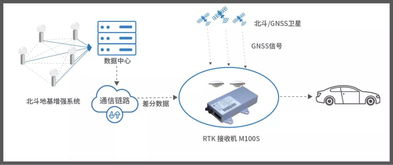 汽车标签的精度问题探讨与解决方案