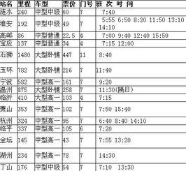 黎平到泰州的汽车票价分析