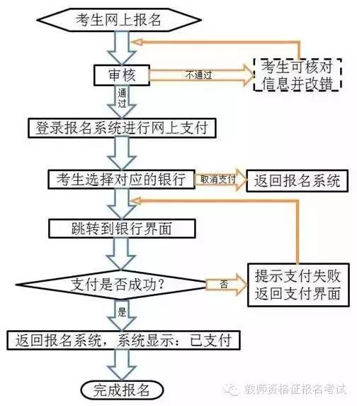 汽车事故痕迹鉴定的费用与流程详解