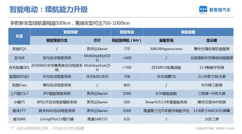 上海市汽车拍卖价格分析与趋势预测