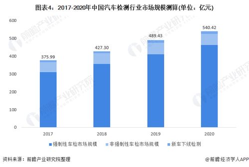 咸阳到泾阳的汽车费用分析与选择建议
