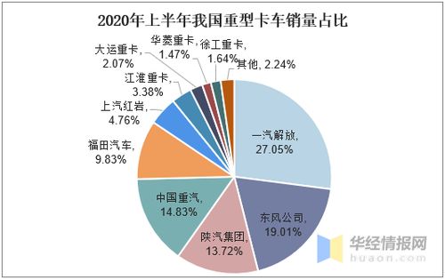 中国货运汽车市场概况